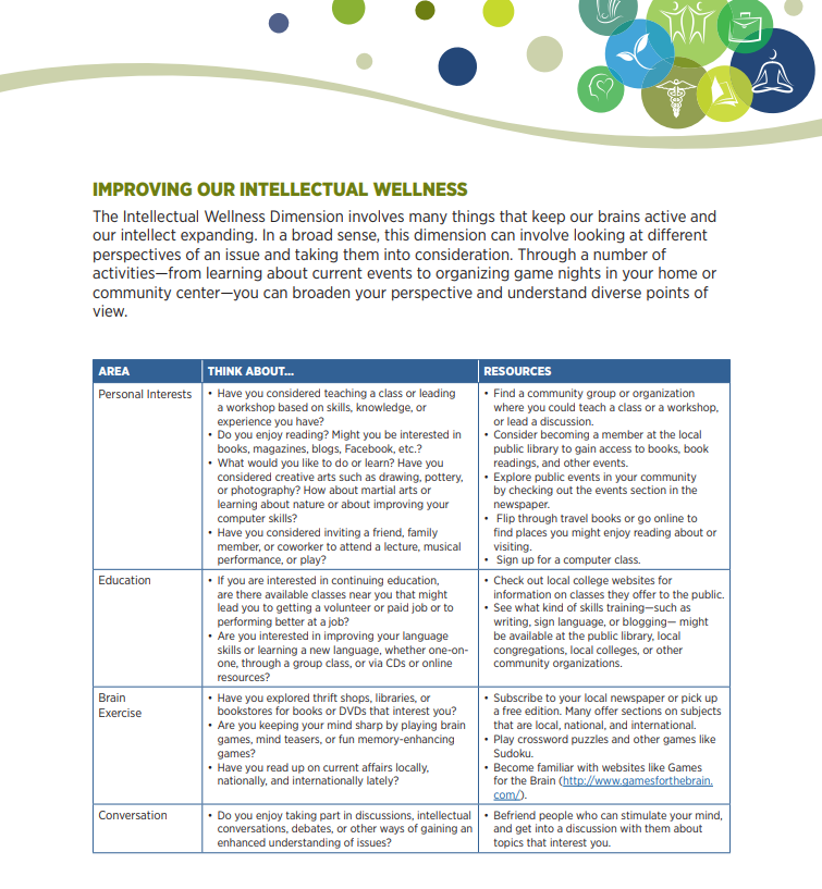 Intellectual Wellness Handout