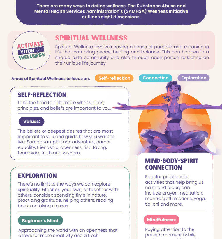 Spiritual Wellness Fact Sheet