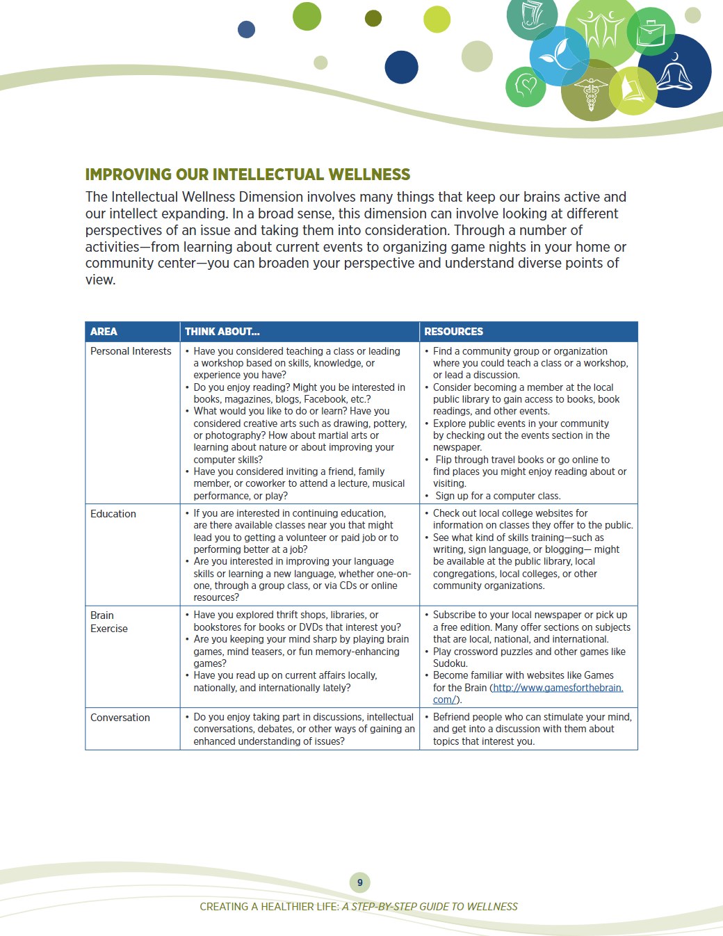 Intellectual Wellness Handout