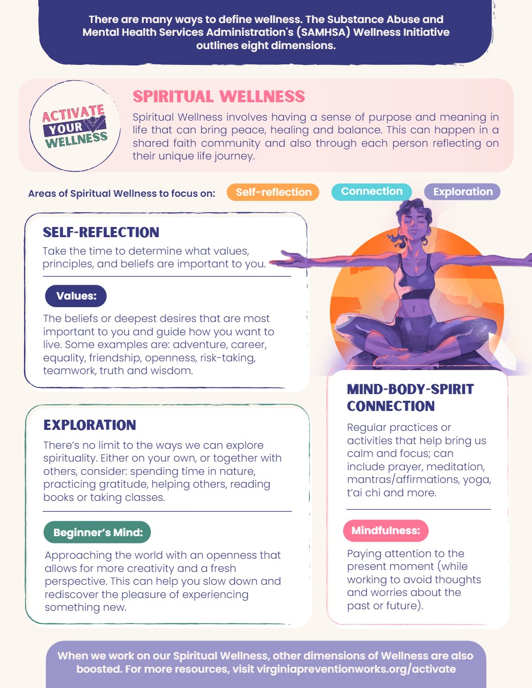Spiritual Wellness Fact Sheet