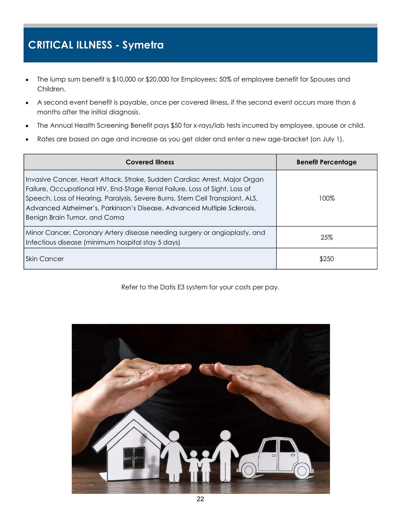 Critical Illness Insurance