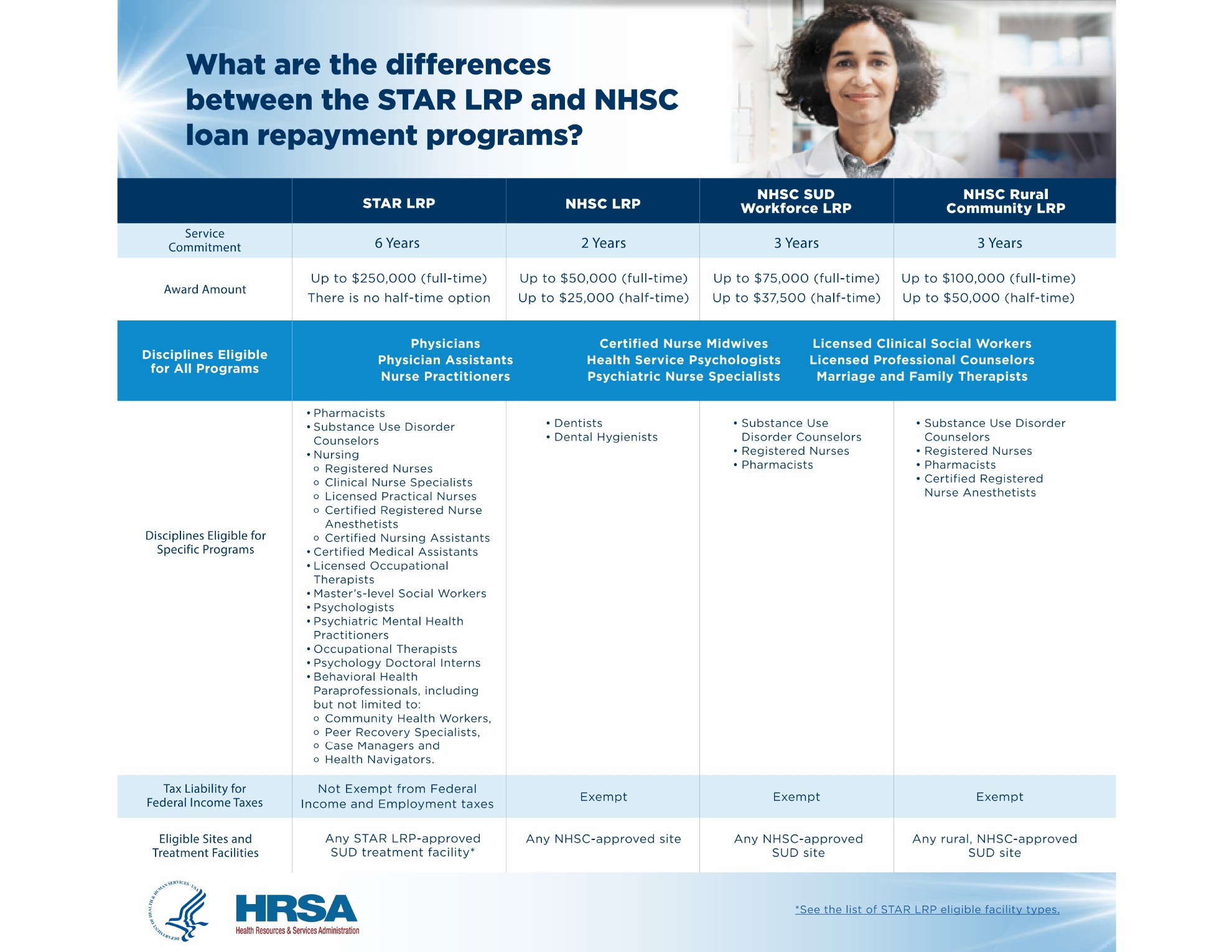 NHSC Loan Repayment
